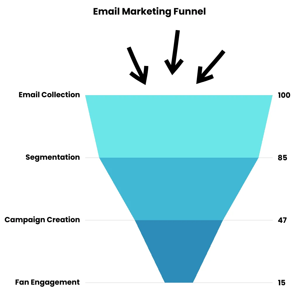 Email Marketing Funnel