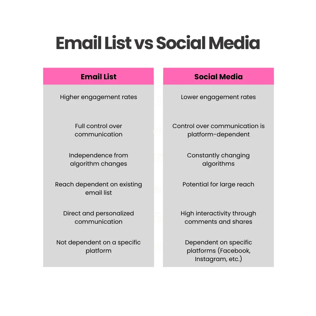 Email Marketing vs Social Media